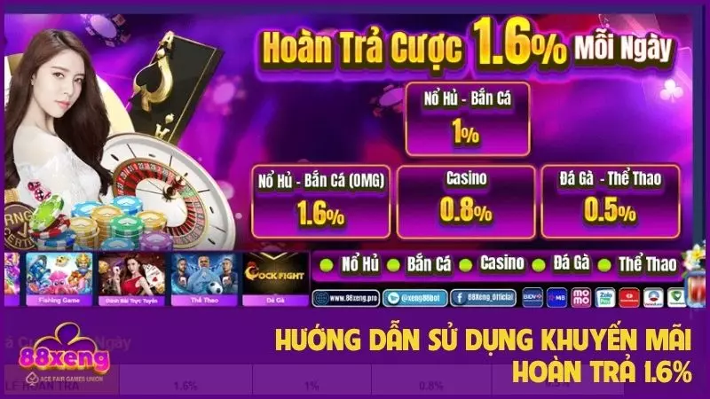 Hướng dẫn sử dụng khuyến mãi hoàn trả 1.6%