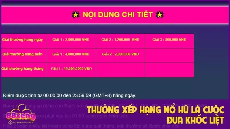 Thưởng Xếp Hạng Nổ Hũ – Cuộc Đua Công Bằng Tại Xeng88 1 Thưởng xếp hạng nổ hũ là cuộc đua khốc liệt